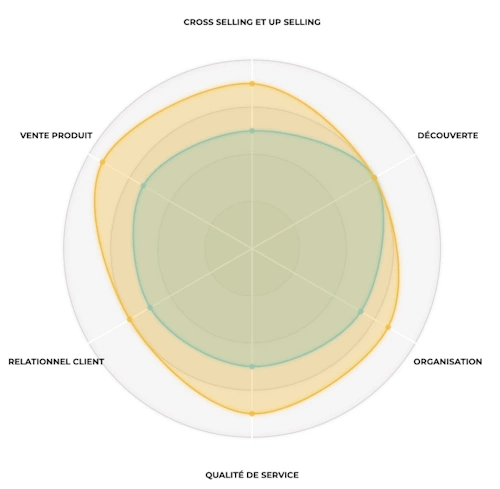 Quiz de connaissances